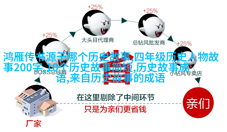 波茨坦会议签字仪式