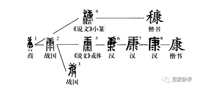 夏朝历代帝王_夏朝各代帝王_夏朝帝王顺序表/