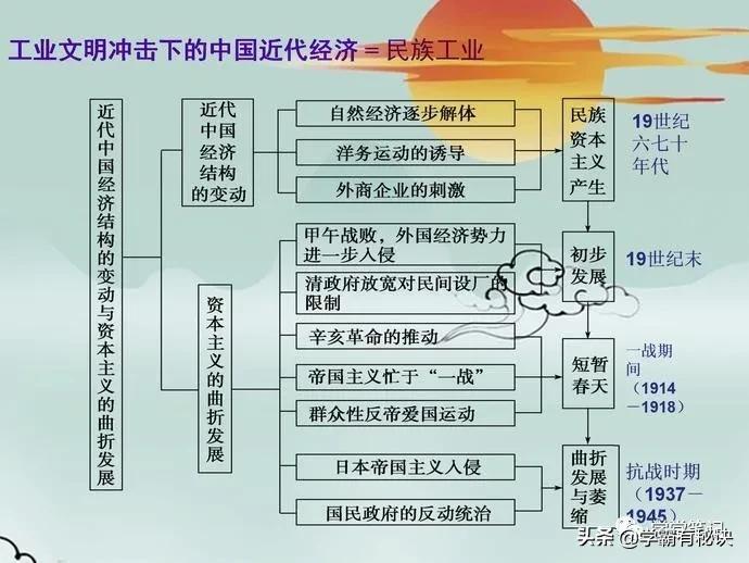 清华博士妈妈太有才！将历史时间变成“轴”，3年考试次次拿高分！不管是中国历史还是世界历史，都拥有一定.../