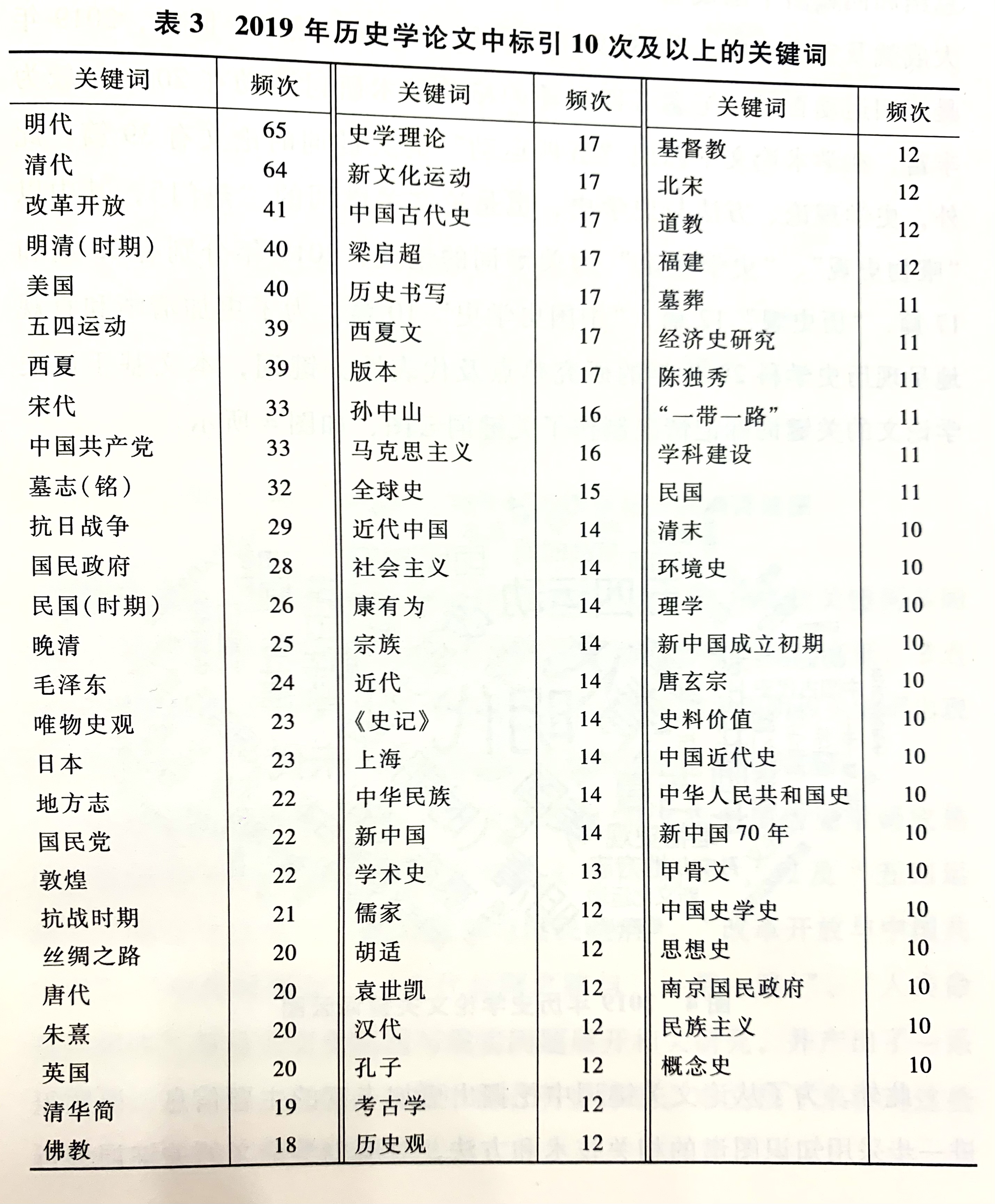 中国历史研究法的地位_中国历史研究法_法学历史研究方法/