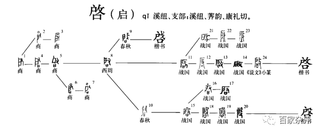 夏朝帝王顺序表_夏朝各代帝王_夏朝历代帝王/