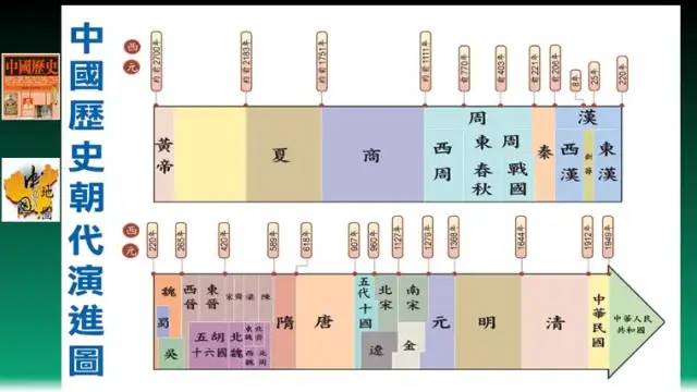 中国历史朝代歌歌词完整版_中国历史朝代歌_朝代歌中国历史朝代歌