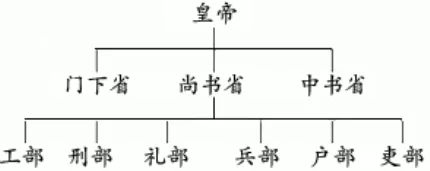 中国历史朝代顺序_朝代中国朝代的排序_中国朝代历史顺序表口诀