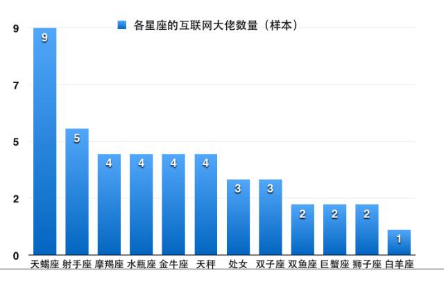 月亮白羊合得来的月座_白羊座历史名人_白羊子座幸运数