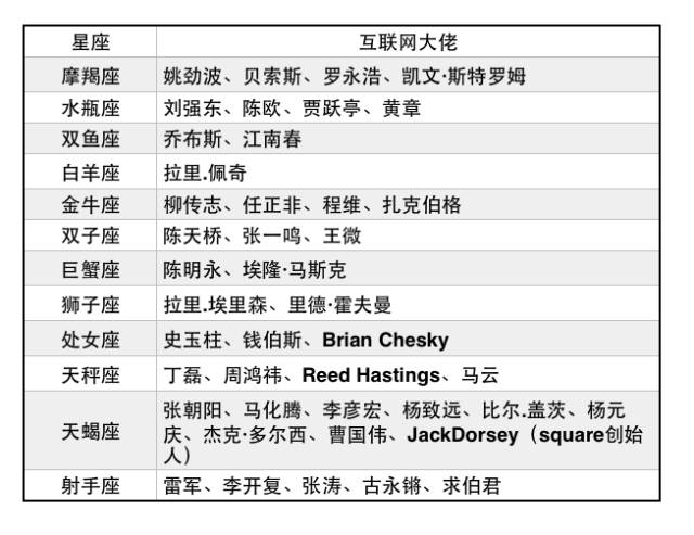 白羊子座幸运数_白羊座历史名人_月亮白羊合得来的月座